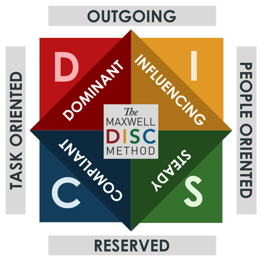DISC ASSESSMENT